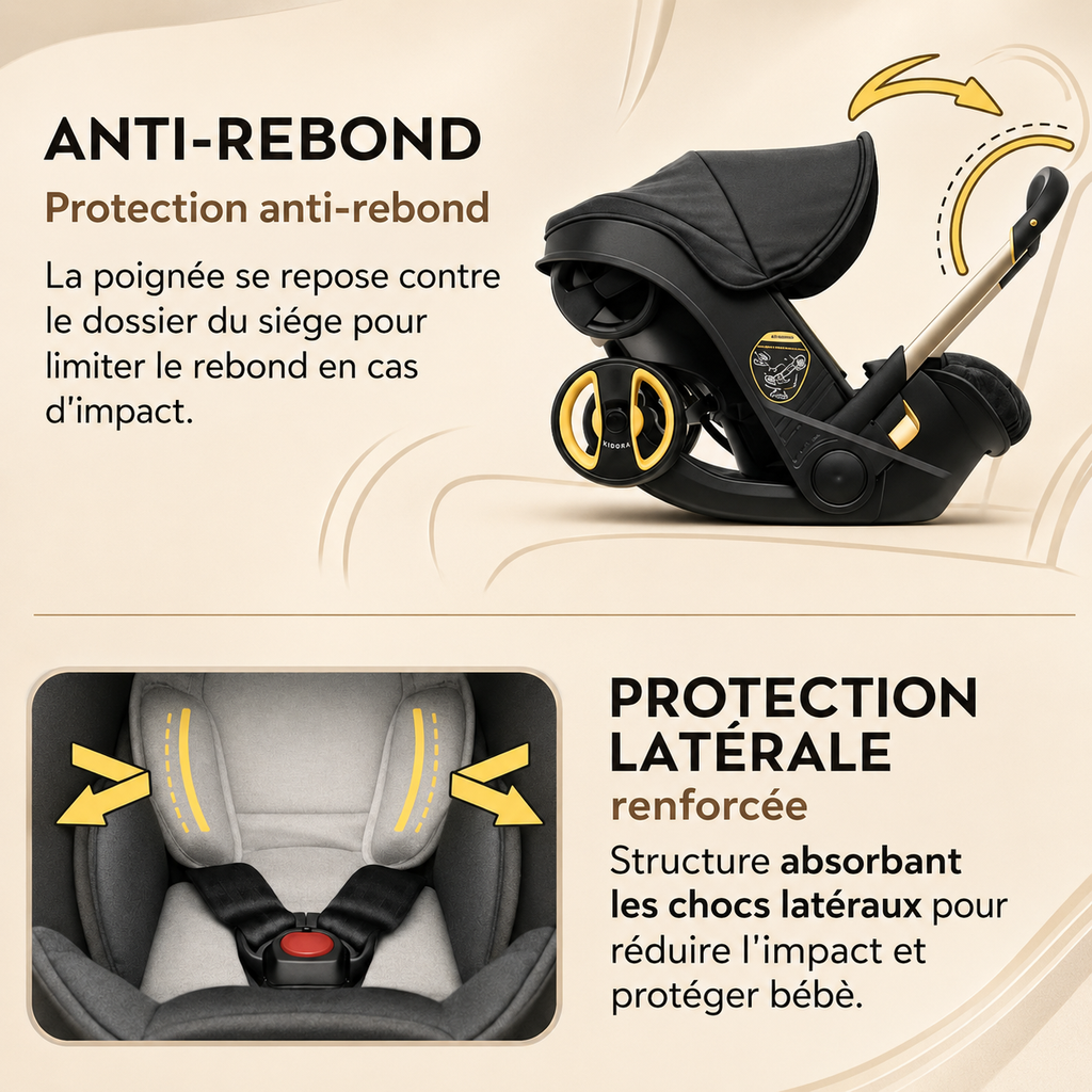 Poussette Bébé YazoGo Travel 4 en 1 avec Siège Auto Intégré — Compacte, Légère, Système de Voyage Complet